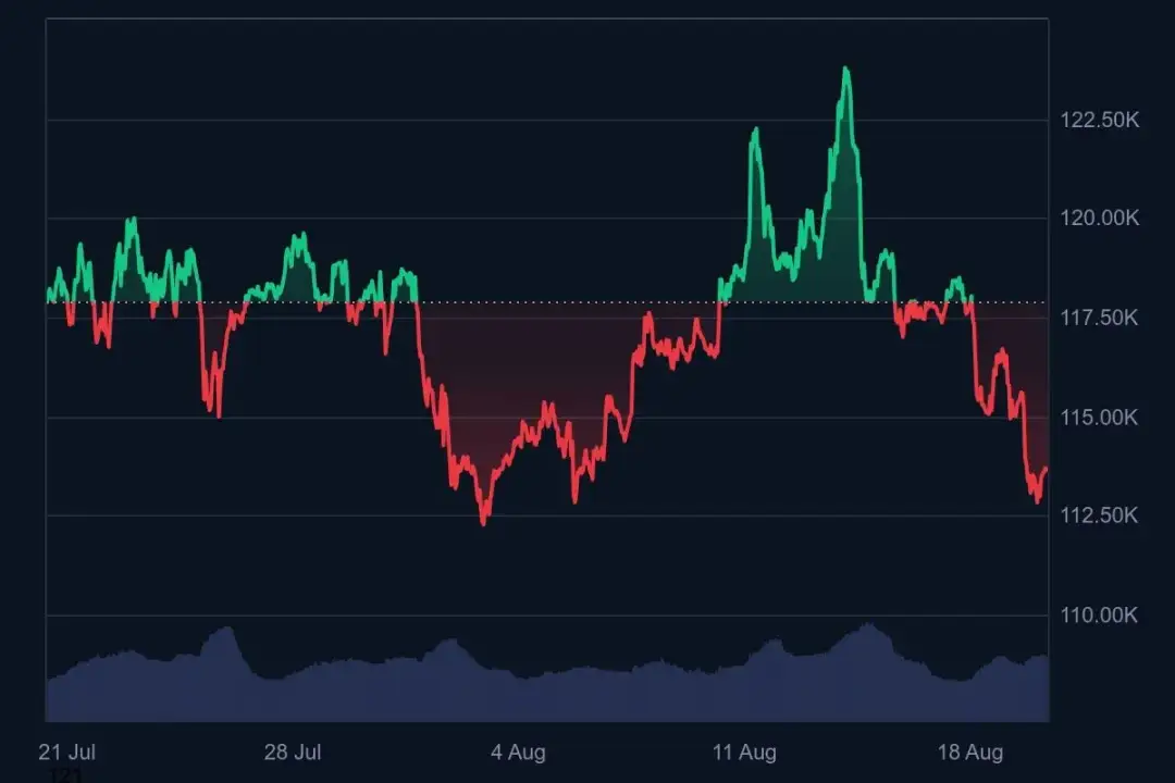 Bitcoin spadł o 11% po osiągnięciu ATH. Prognozy na najbliższe dni.