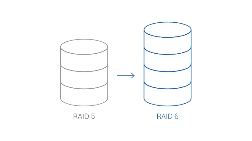 RAID kalkulator: Jak działa kalkulator RAID? Krok po kroku