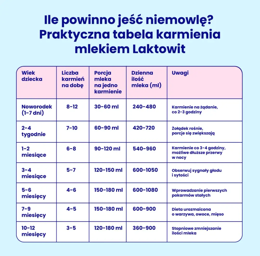 Co dla dziecka 6 miesięcy: Rozwój i żywienie niemowlaka