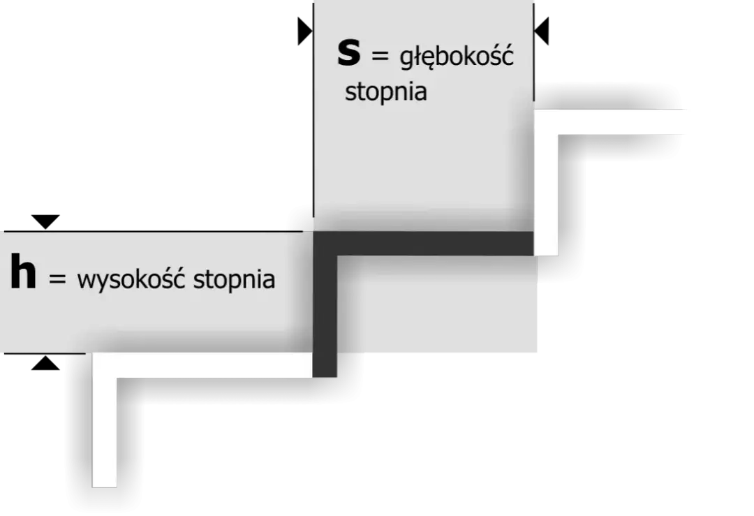Jakie wymiary powinny mieć schody, aby zapewnić bezpieczeństwo i komfort?