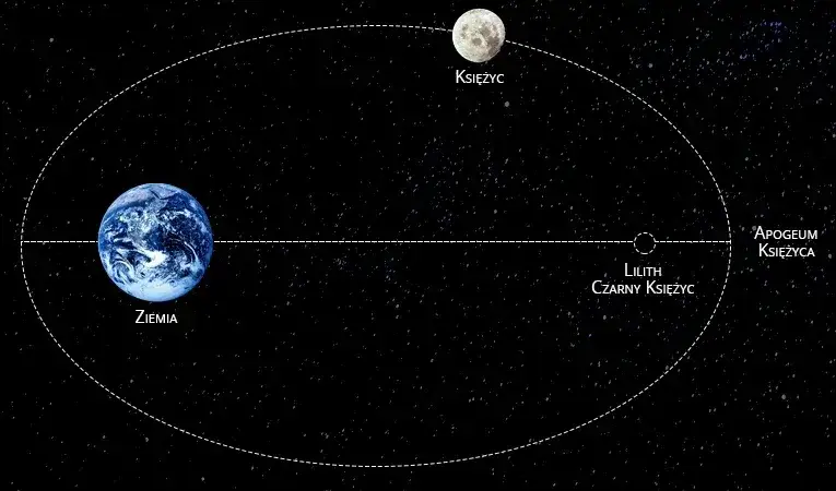 Astrologia Lilith: Jak zrozumienie Czarnej Lilith zmienia życie