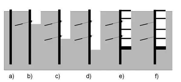 Kotwy gruntowe: Kluczowe informacje o rodzajach i montażu