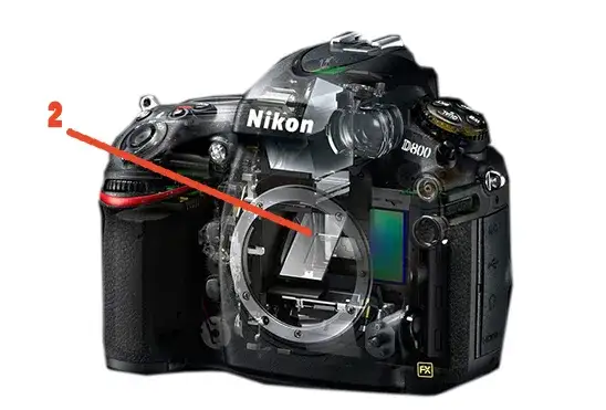 Lustrzanka Cyfrowa: Jak Działa, Zalety, Wady i Przyszłość DSLR