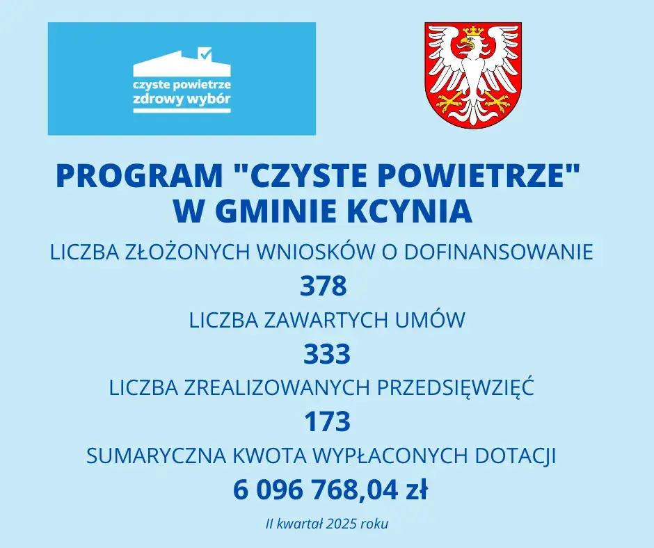 Warunki dofinansowania czyste powietrze – sprawdź, czy się kwalifikujesz
