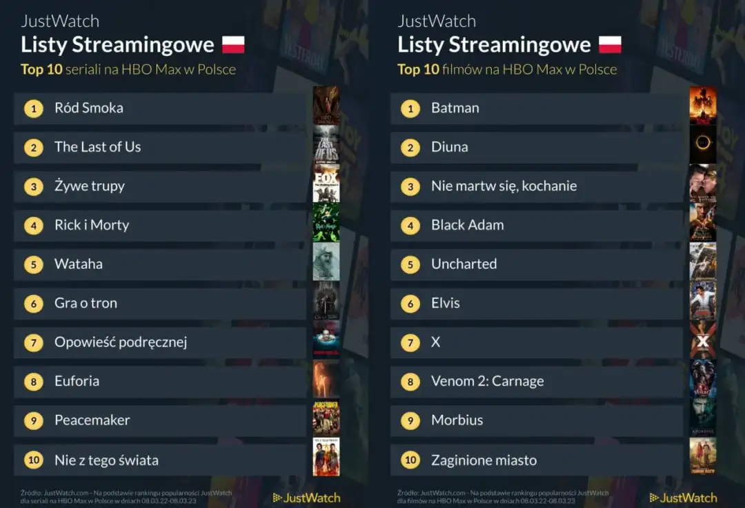 Najlepsze Seriale na HBO - Ranking