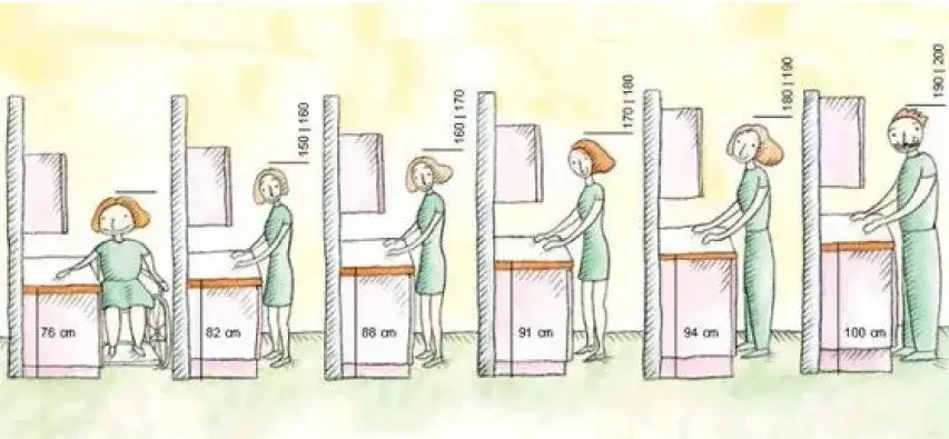 Ile blat wystaje przed szafki? Poznaj optymalne wymiary