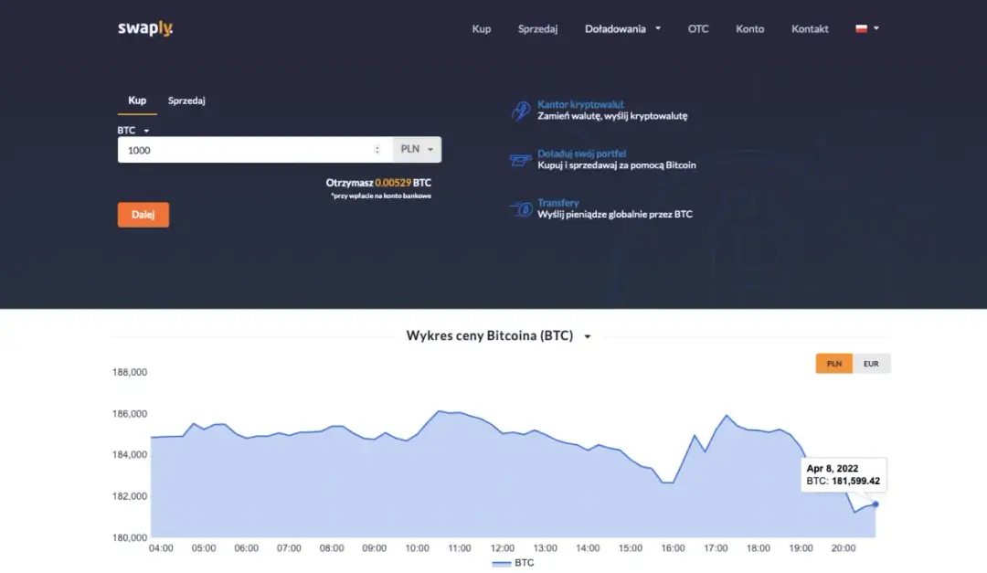 Ile kosztuje 1 bitcoin? Aktualna cena i zmiany na rynku kryptowalut