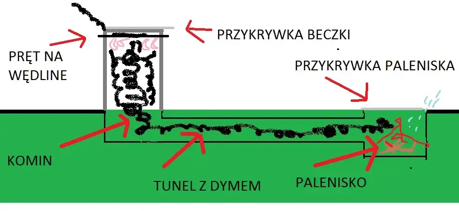 Jak zbudować wędzarnię z szafki BHP – uniknij najczęstszych błędów