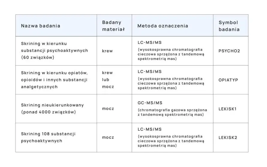 Testy na dopalacze: apteczne vs. laboratoryjne co naprawdę działa?