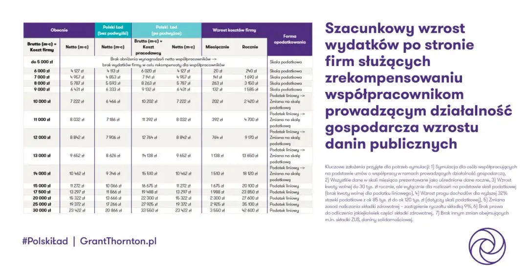 Myślistwo a podatki: Czy odliczysz wydatki?
