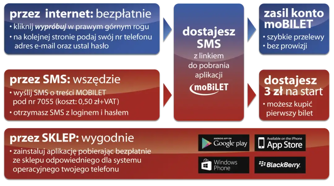Jak sprawdzić rozkład MPK Włocławek? Bilety, aplikacje, porady