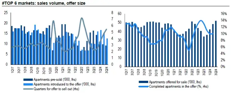 Inwestycje w nieruchomości 2025: Jak wybrać najlepszą opcję?
