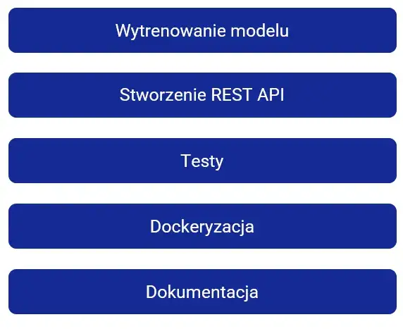 Budowanie i trening modeli Machine Learning - poradnik dla początkujących