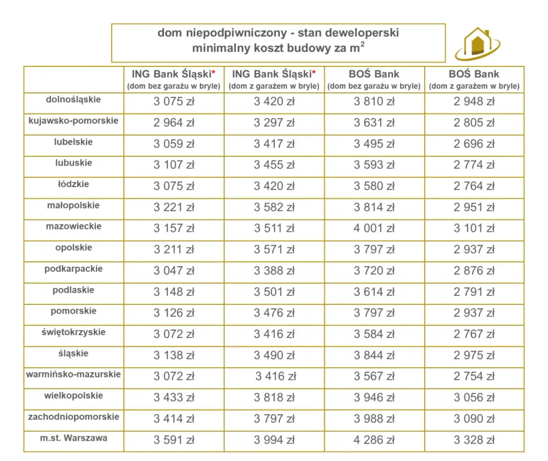 Ile kosztuje wybudowanie domu 60m2? Poznaj realne ceny 2023