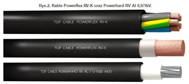 Bezpieczeństwo zaczyna się od kabli. Jaki kabel do fotowoltaiki?