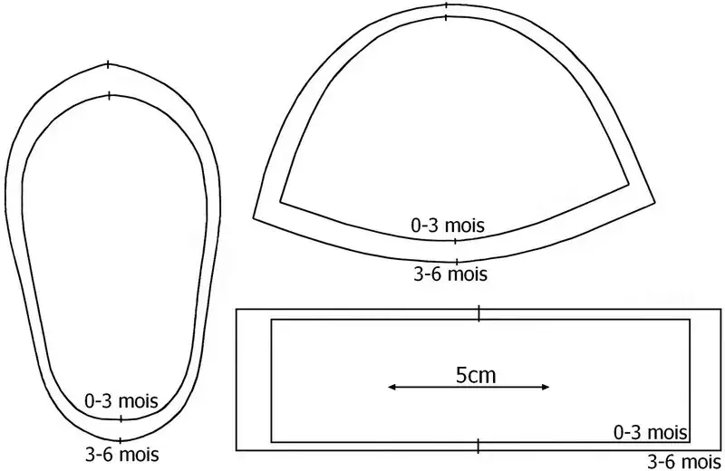 Jak uszyć buty dla niemowlaka - proste kroki i unikanie błędów