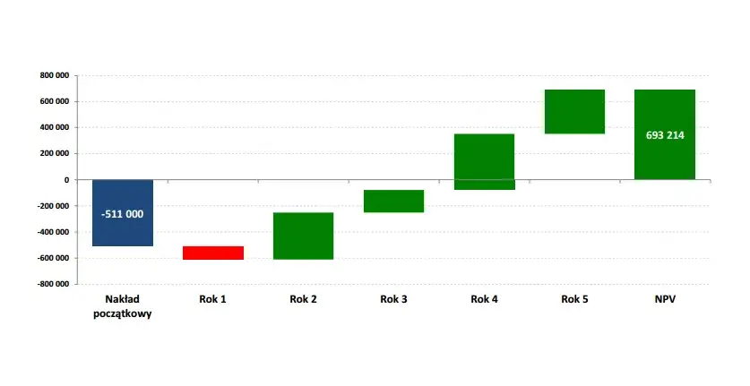 Analiza rentowności: Skuteczne metody oceny opłacalności biznesu