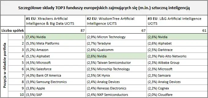 Jak inwestować w sztuczną inteligencję i uniknąć błędów początkujących inwestorów