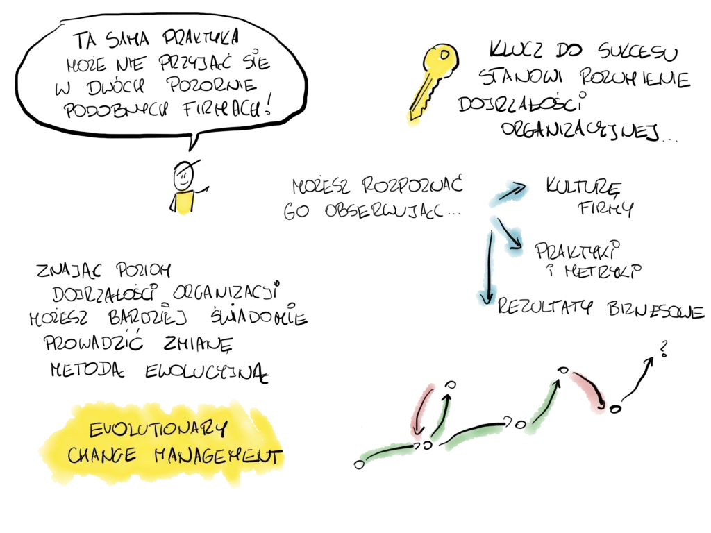 Jak zostać Agile Coachem: krok po kroku do sukcesu zawodowego