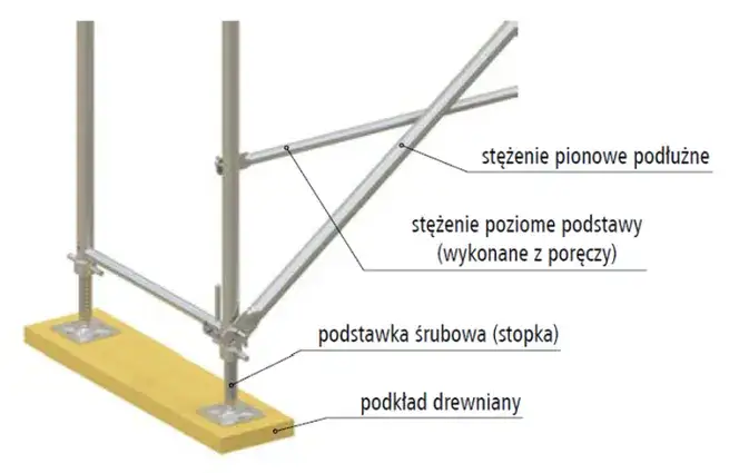 Instrukcja montażu rusztowań: uniknij najczęstszych błędów i zagrożeń