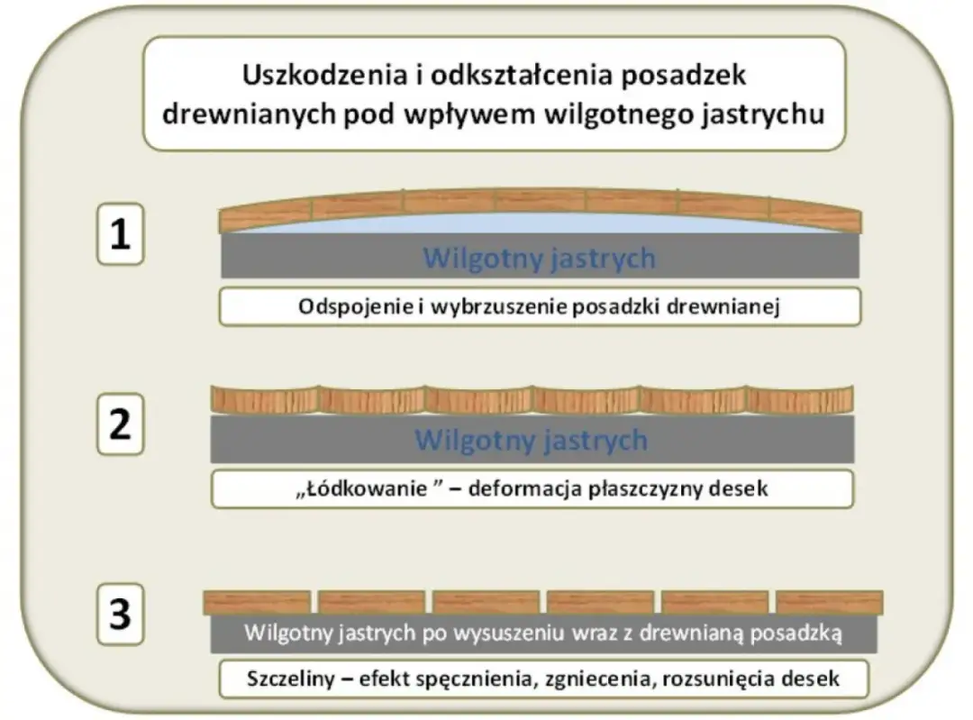 Jaka wilgotność posadzki pod panele? Uniknij kosztownych błędów!