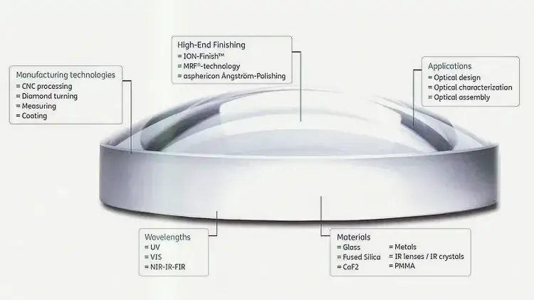 Jakie są soczewki w fizyce? Odkryj ich rodzaje i zastosowania