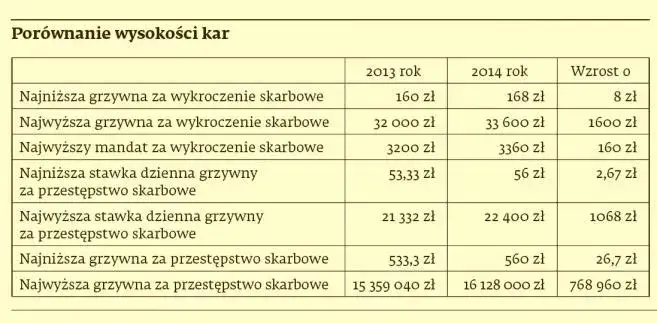 Przestępstwo a wykroczenie skarbowe: Kluczowe różnice i konsekwencje