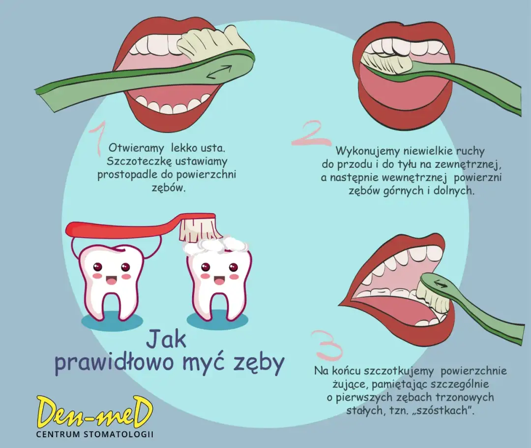 Ile szczoteczek ma dentysta? Sekrety wyboru dla zdrowych zębów.