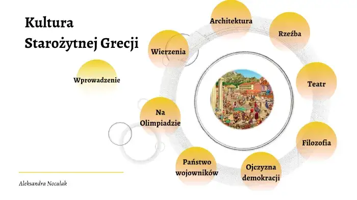 Mapa myśli starożytna Grecja - kluczowe tematy kultury i filozofii