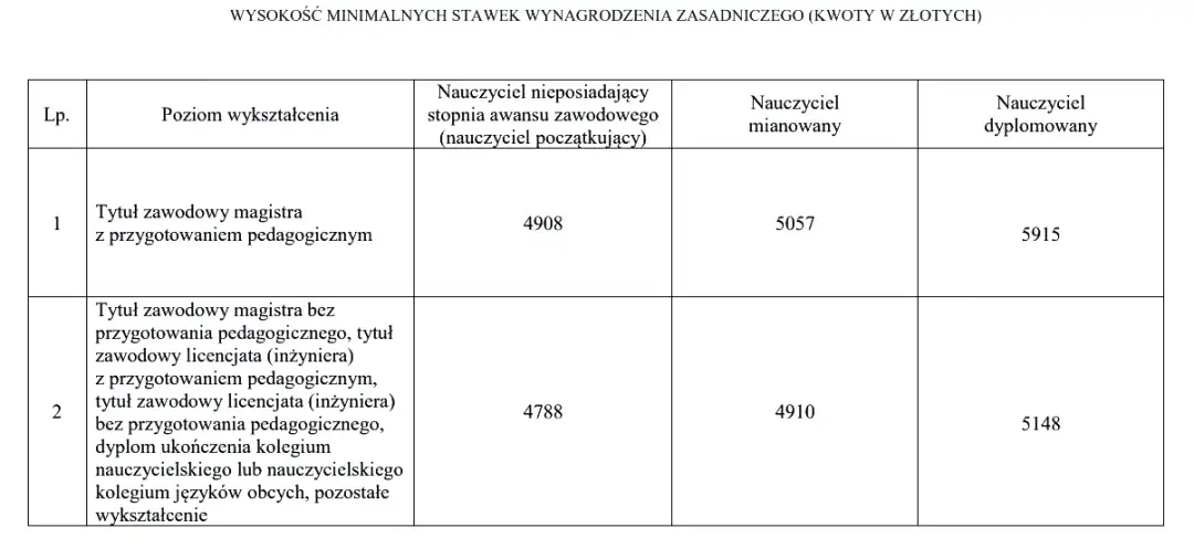 Co oznacza zatrudnienie nauczyciela przez mianowanie i jakie ma zalety?