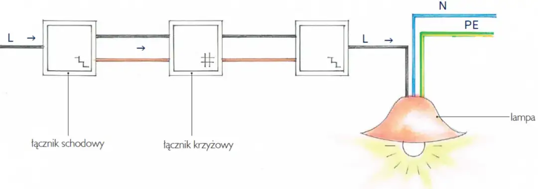 Schemat 3 wyłączników schodowych: Instalacja krok po kroku
