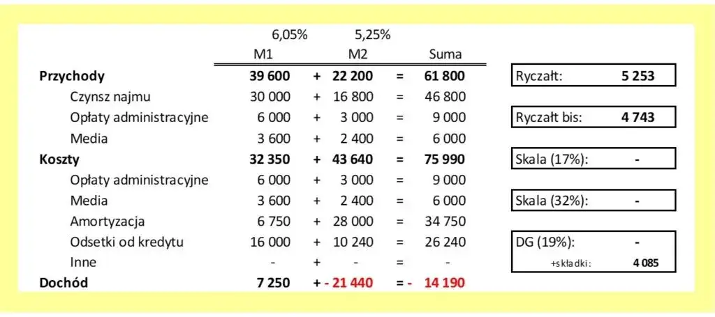 Jak rozliczyć prąd przy wynajmie: 5 skutecznych metod dla najemców