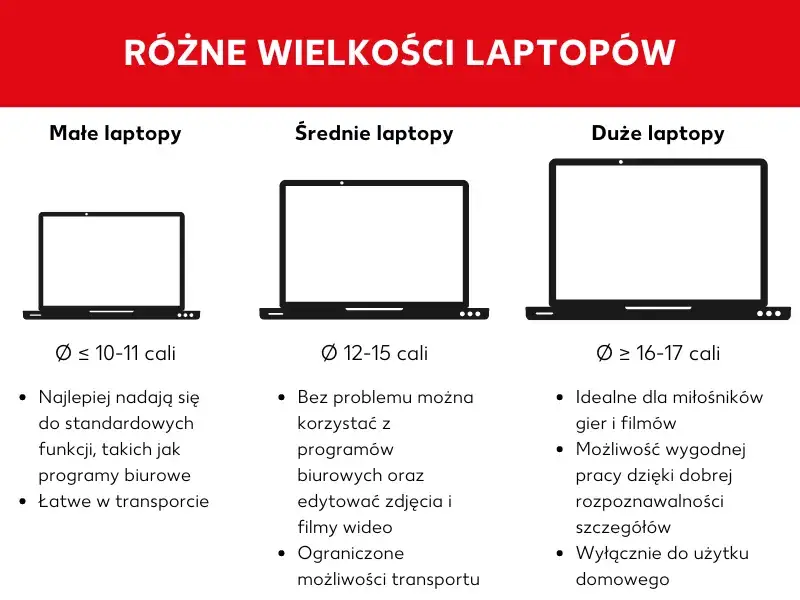 Ile cali mają laptopy? Porównanie rozmiarów ekranów i ich zalet
