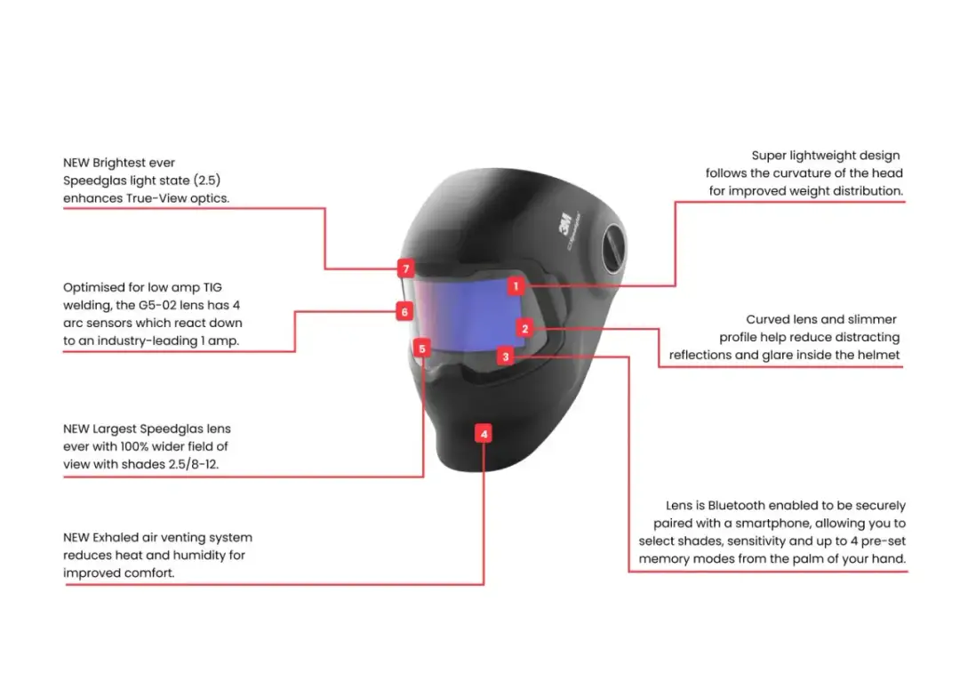 Speedglas G5-02 - Rewolucja w spawaniu TIG dla profesjonalistów?