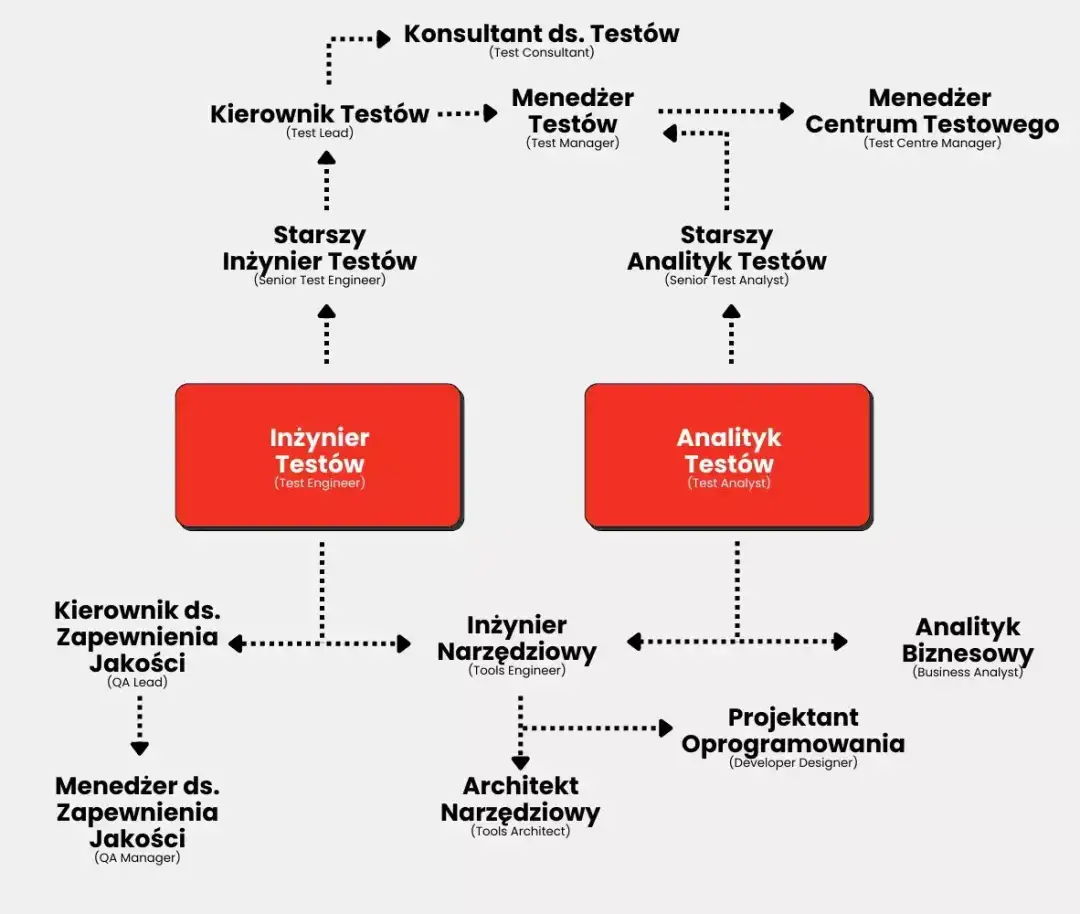 Jak zostać kierowcą testowym - kluczowe wymagania i ścieżki kariery