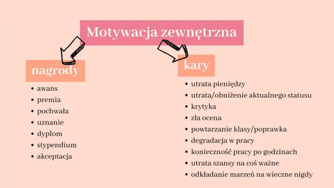 Motywacja: Czym jest i jak rozpalić swój wewnętrzny ogień?