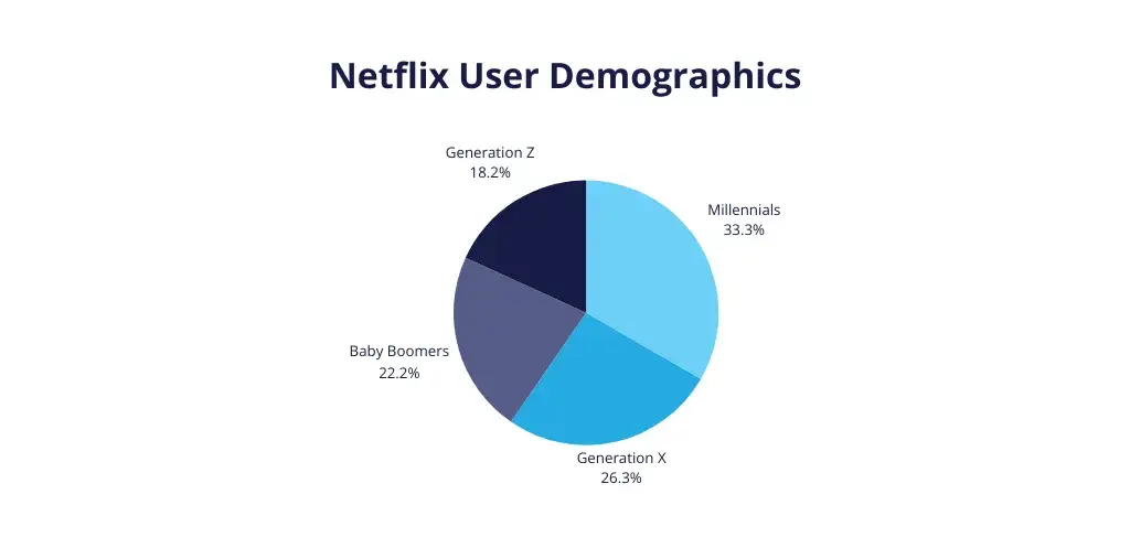 Kto ogląda Netflix? Zaskakujące statystyki i demografia widzów