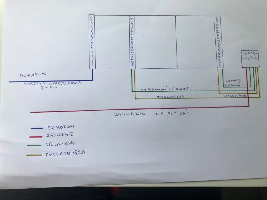 Jakie kable do bramy i domofonu - Wybierz mądrze, uniknij błędów