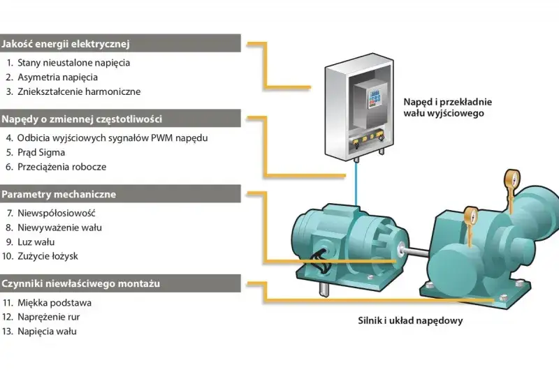 Czy sprzęgła w silnikach elektrycznych to koniec awarii? Fakty!