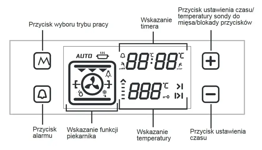 Jak prawidłowo ustawić piekarnik na pizzę – idealne ustawienia i wskazówki