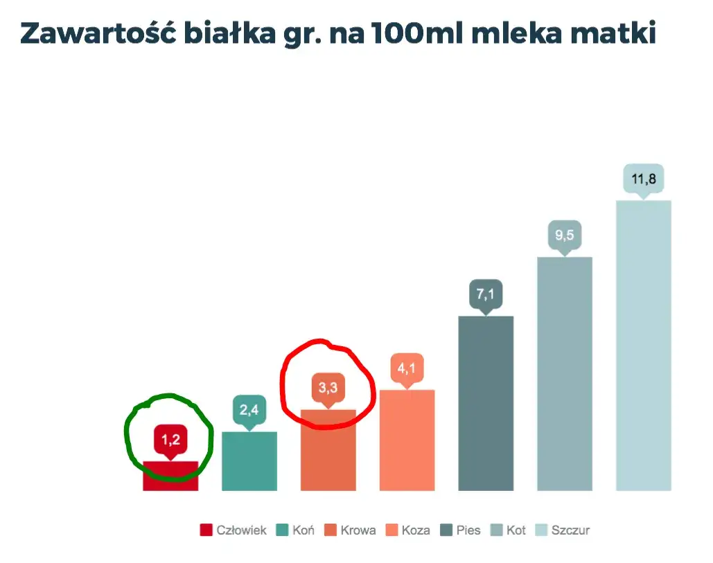Od kiedy mleko krowie dla niemowlaka? Poznaj fakty i zagrożenia
