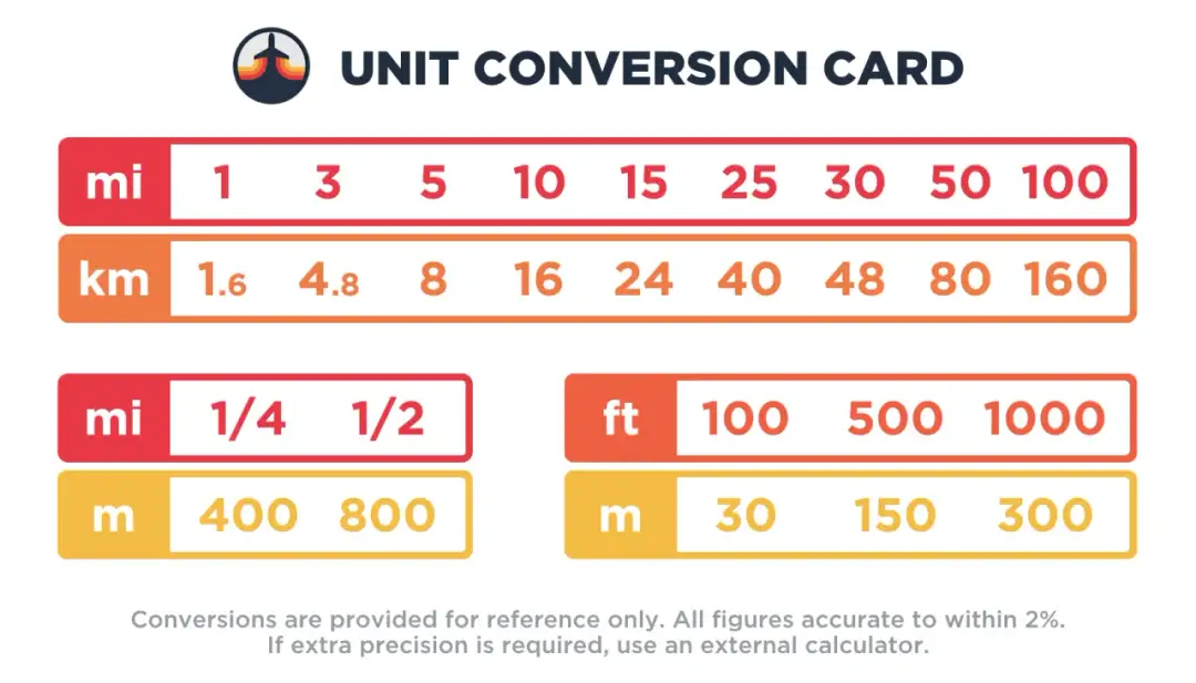 1 km ile to mil? Szybka konwersja jednostek odległości