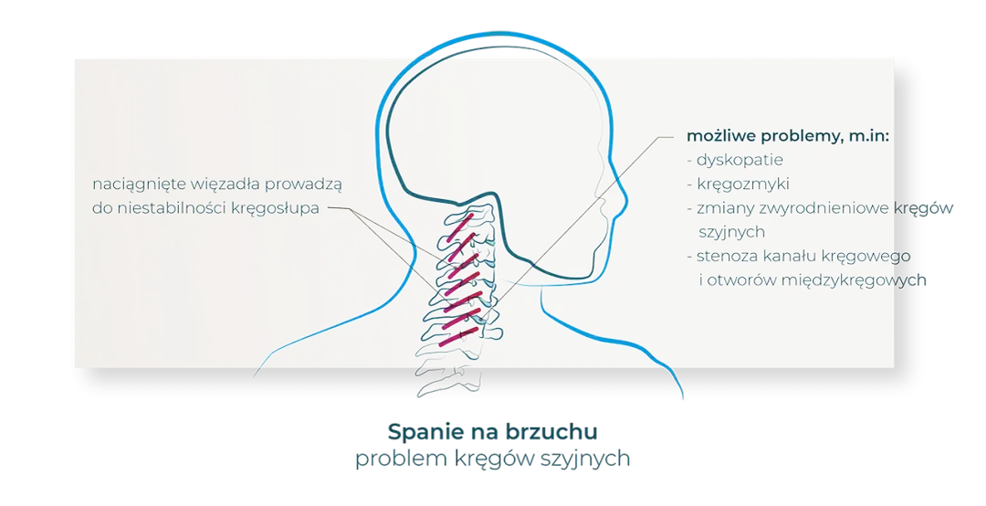 Czy spanie na brzuchu szkodzi piersiom? Poznaj fakty i zagrożenia