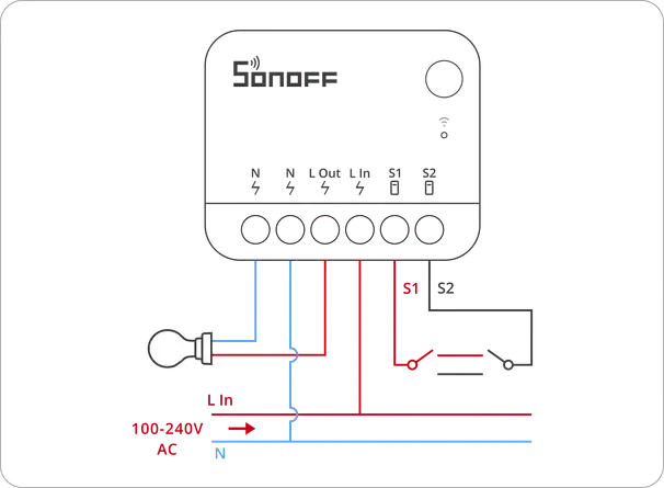 Jak podłączyć i skonfigurować Sonoff Mini w systemie Domoticz krok po kroku