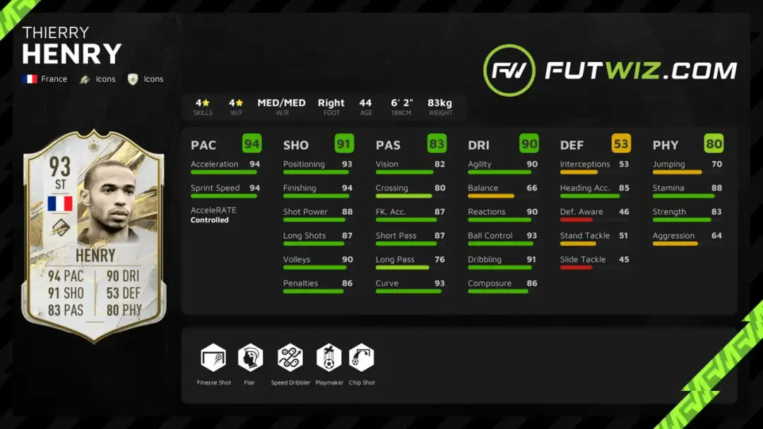 Thierry Henry: Król strzelców w liczbach. Wszystkie statystyki!