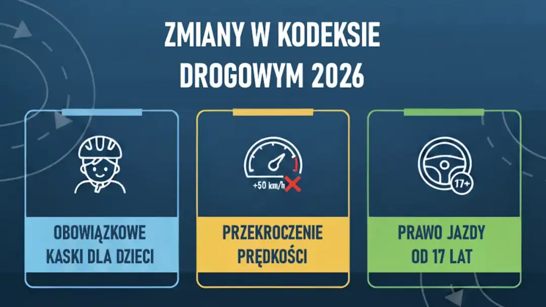 Limit prędkości w zabudowanym: 50 km/h, kary i nowe przepisy 2026