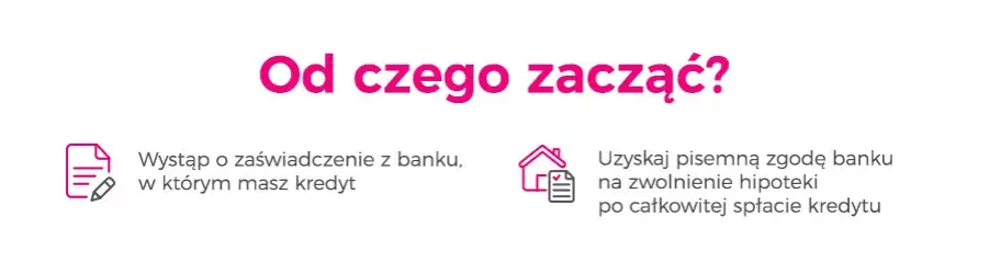Jak sprzedać dom z hipoteką i uniknąć kosztownych błędów