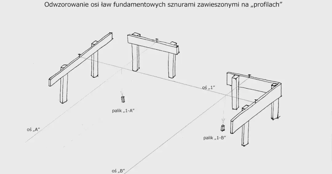Jakie deski do wytyczenia budynku - wybierz mądrze, uniknij błędów