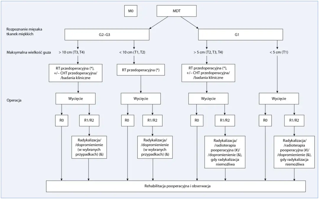 Rak przewodowy naciekający G3 vs G2: Kluczowe różnice i leczenie
