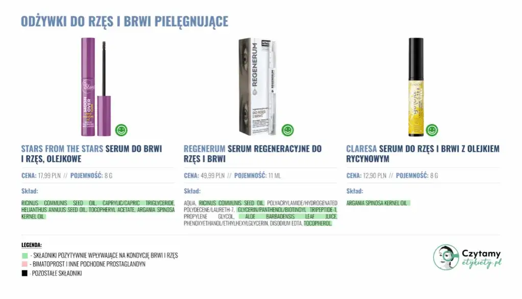 Wzrost rzęs: Odżywki, bimatoprost, olejek rycynowy co wybrać?